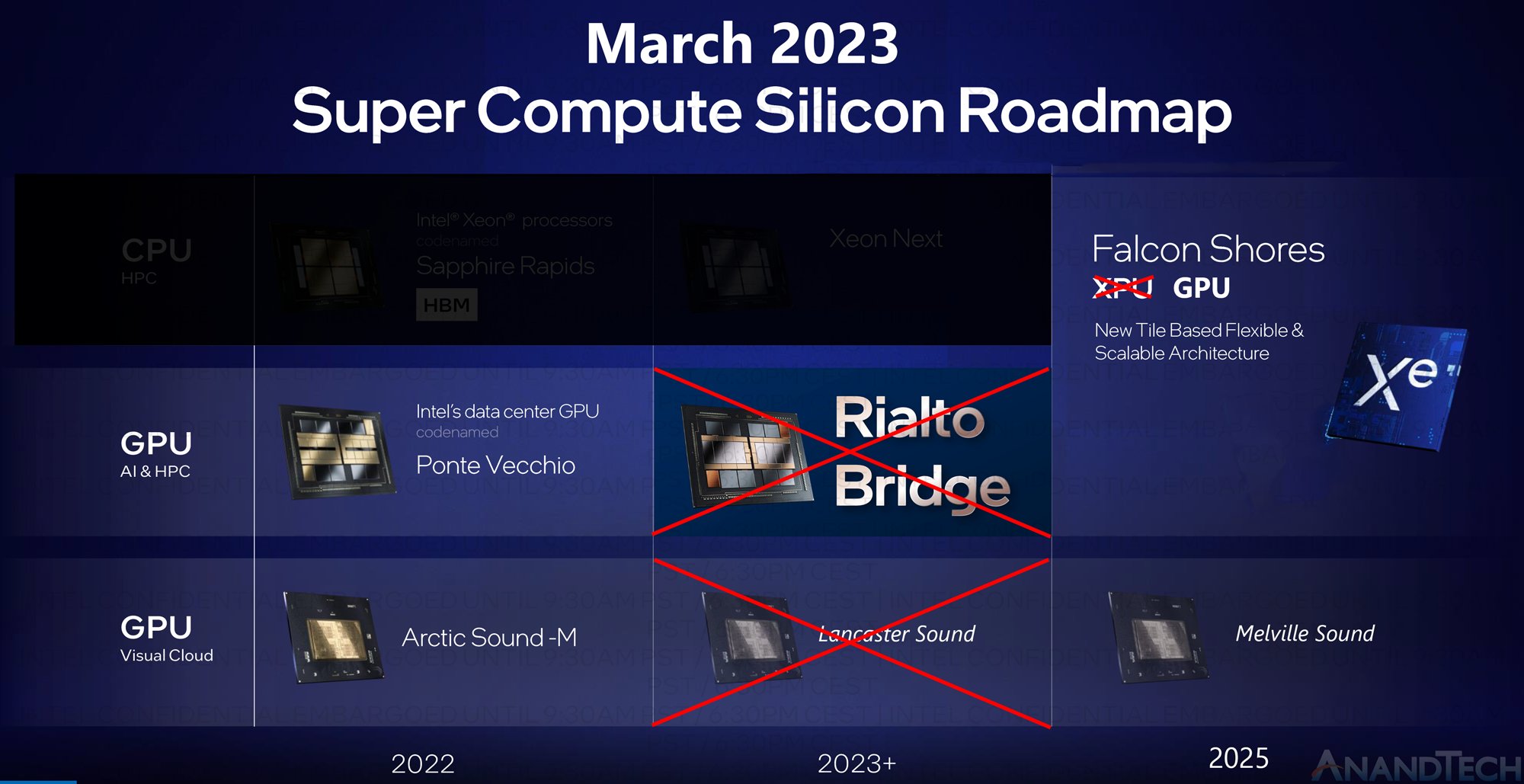 Intel-March-2023-SC-GPU-Roadmap.jpg