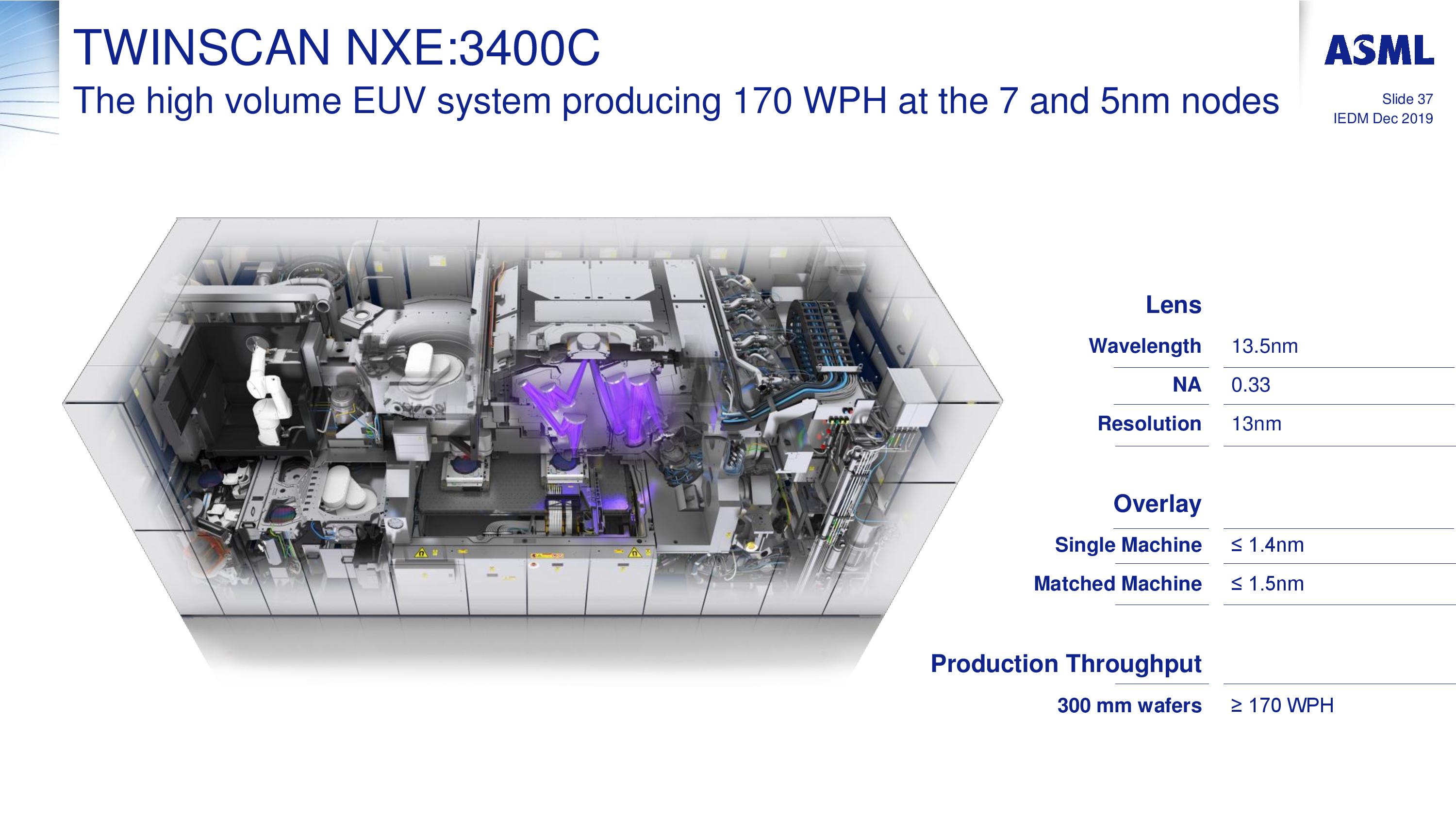 Twinscan NXE 3400C.jpg