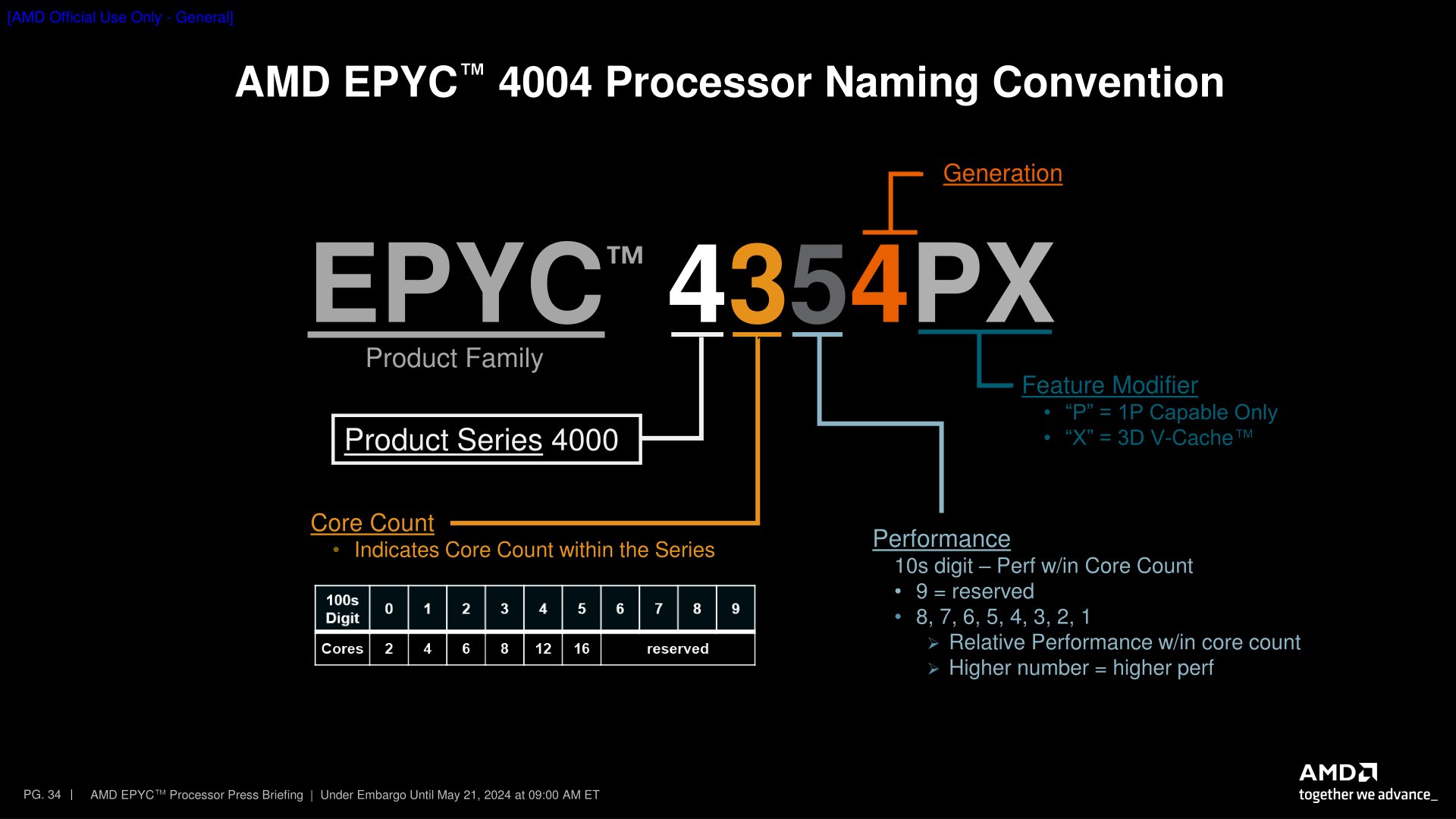 AMD EPYC 4004 Press Deck-34.jpg