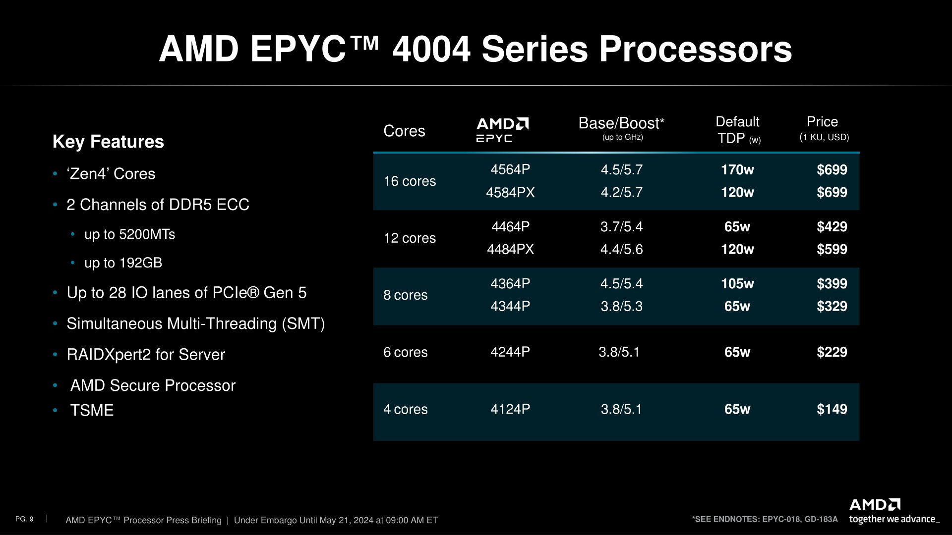 AMD EPYC 4004 Press Deck-09.jpg