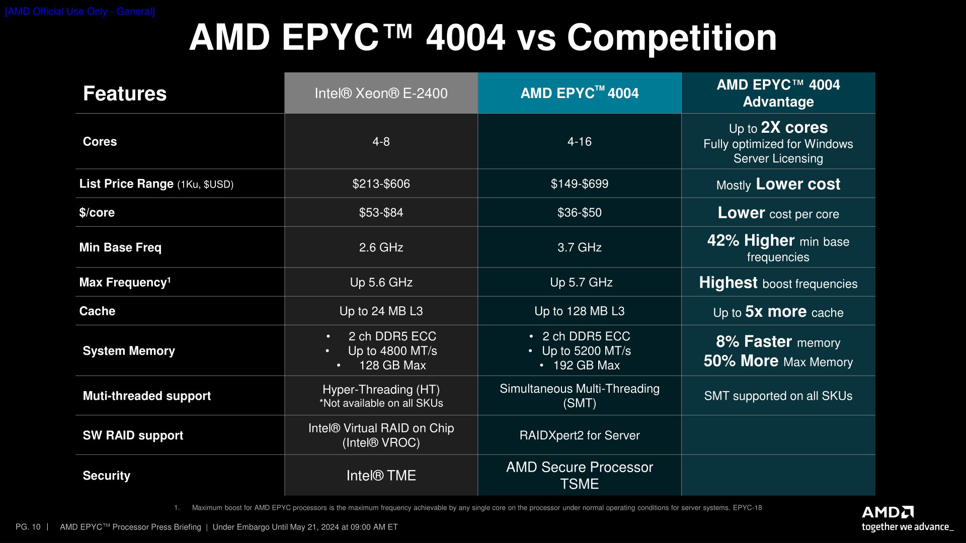 AMD EPYC 4004 Press Deck-10.jpg
