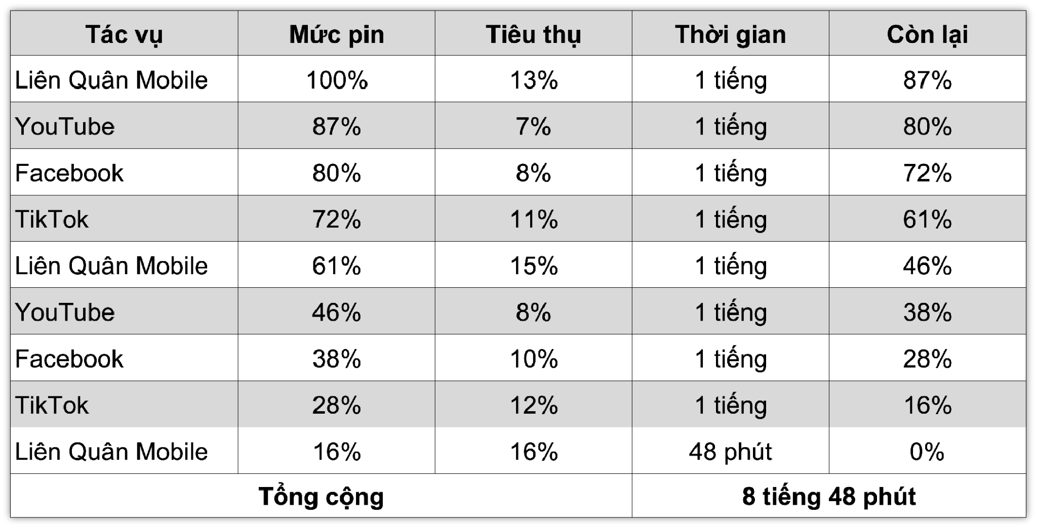 tinhte-galaxy-s24-danh-gia-pin-bang-tong-quan.png