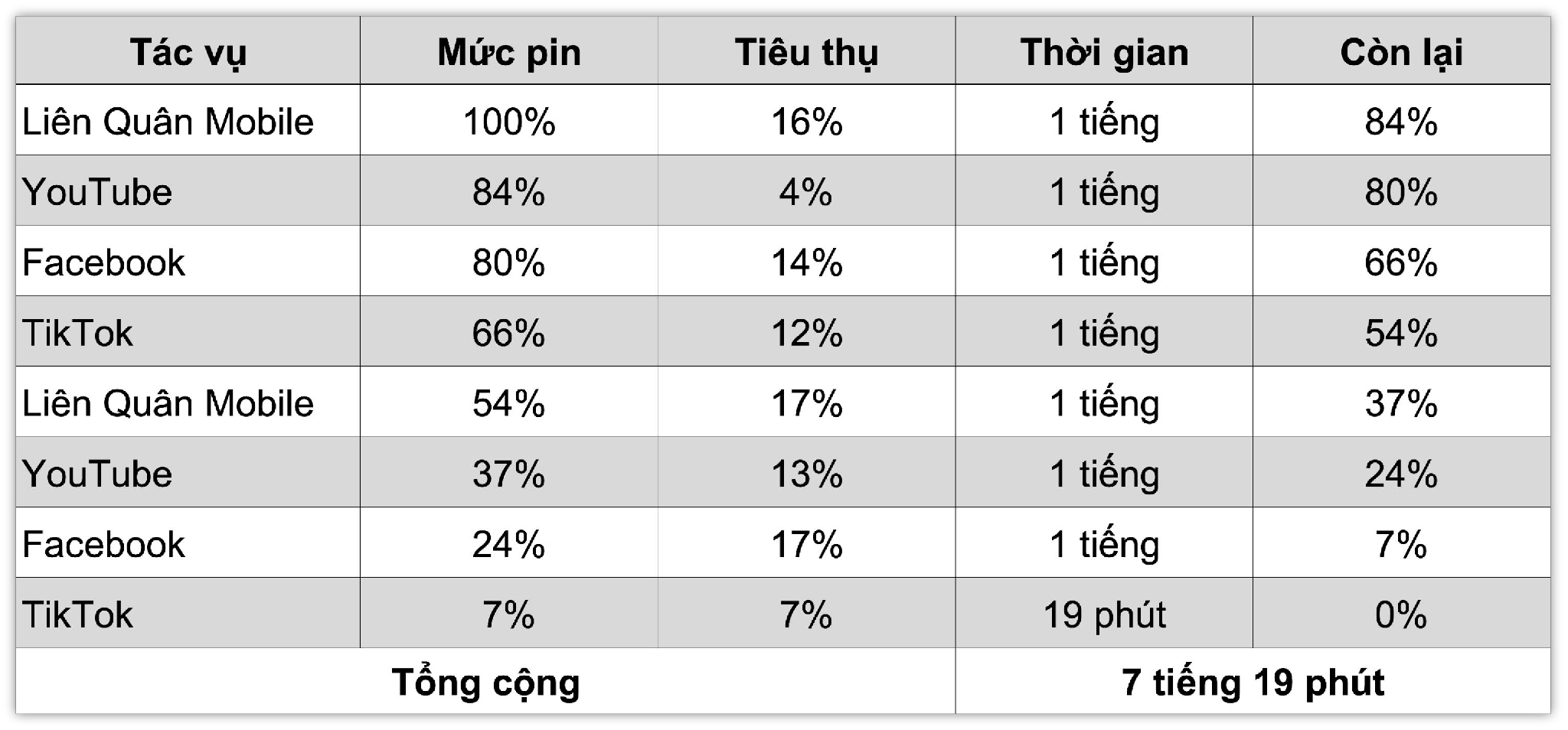 Đánh giá pin Sony Xperia 1 V: Pin 5.000 mAh cho thời lượng sử dụng như ...