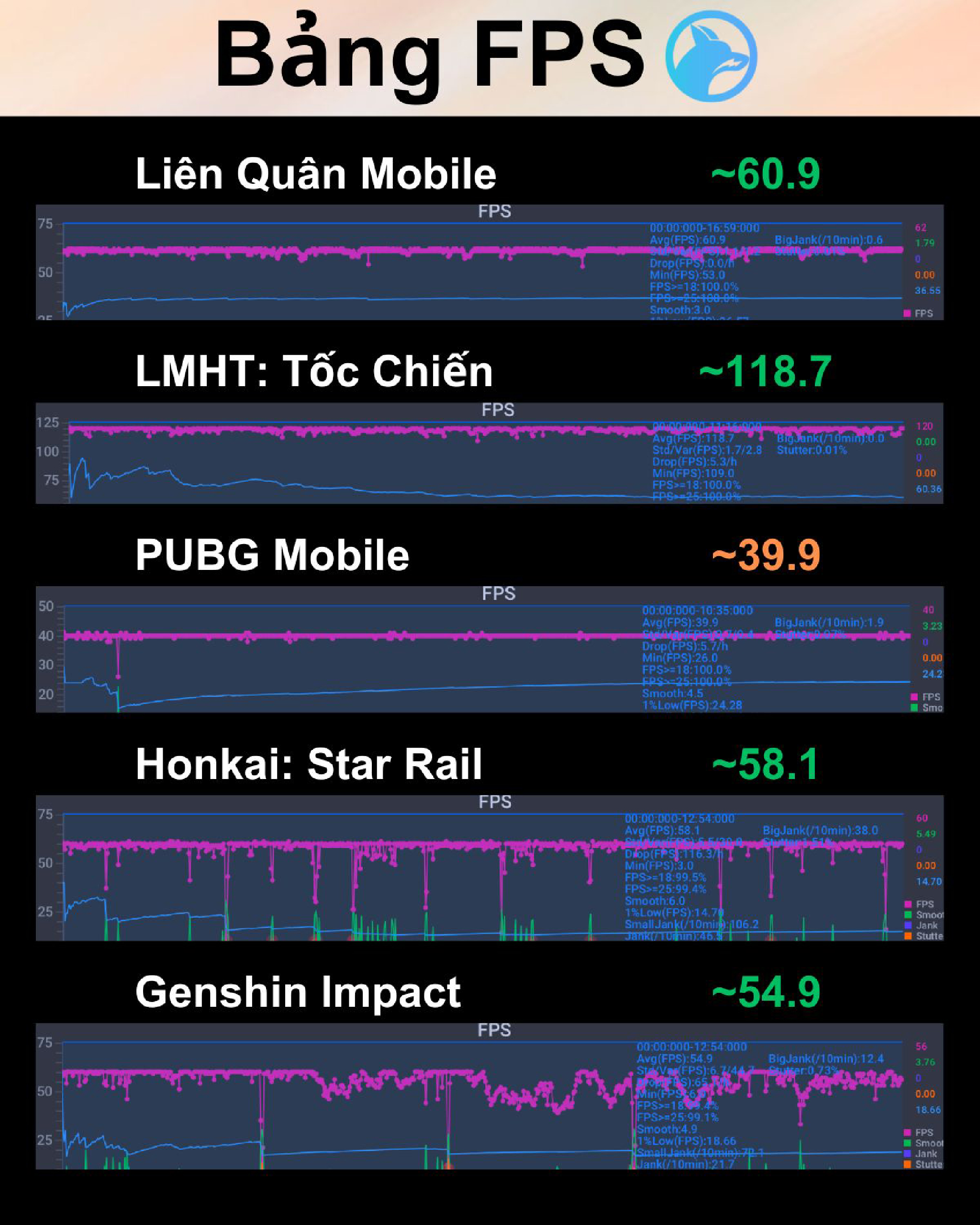 tinhte-xperia-1-vi-bang-fps-tong-quan.jpg