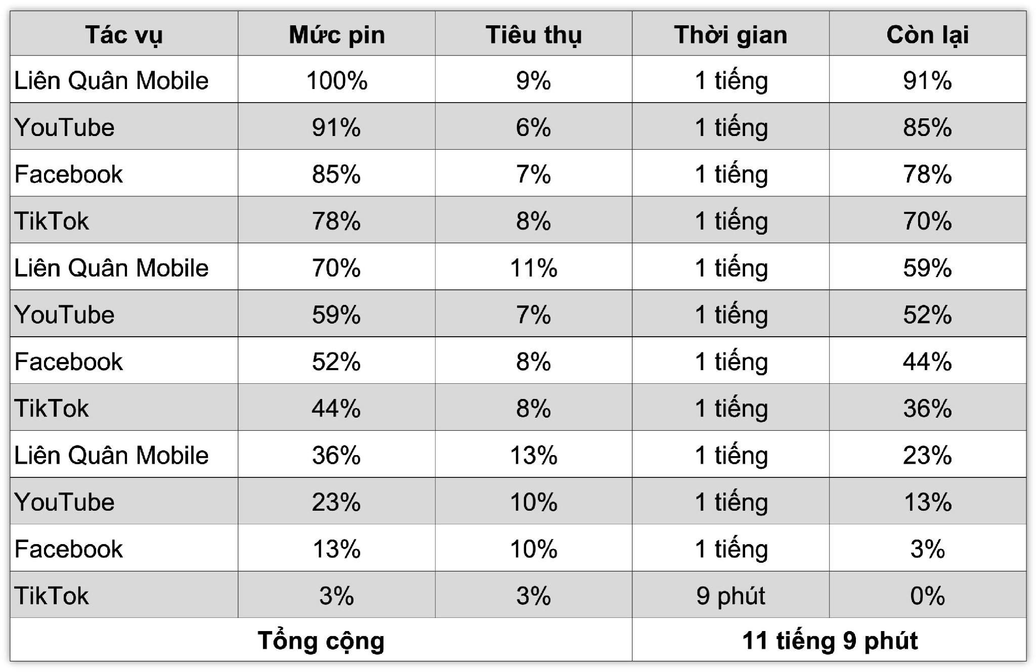 tinhte-xperia-1-vi-danh-gia-pin-bang-pin-tong-quan.jpg