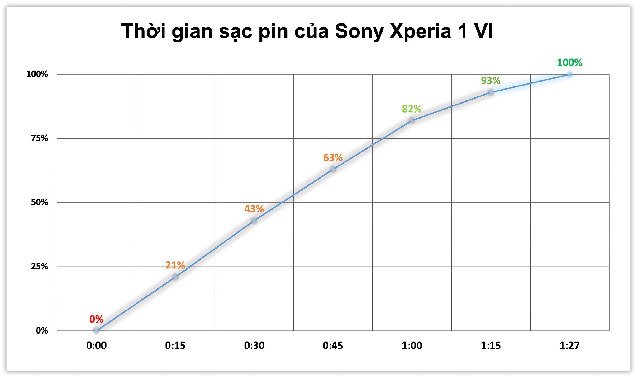 tinhte-xperia-1-vi-danh-gia-pin-sac.jpg