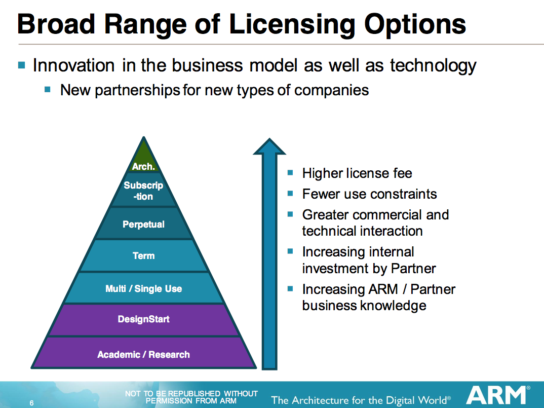 ARM license policy.png