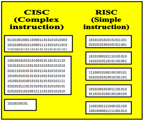 RISC and CISC 1.png