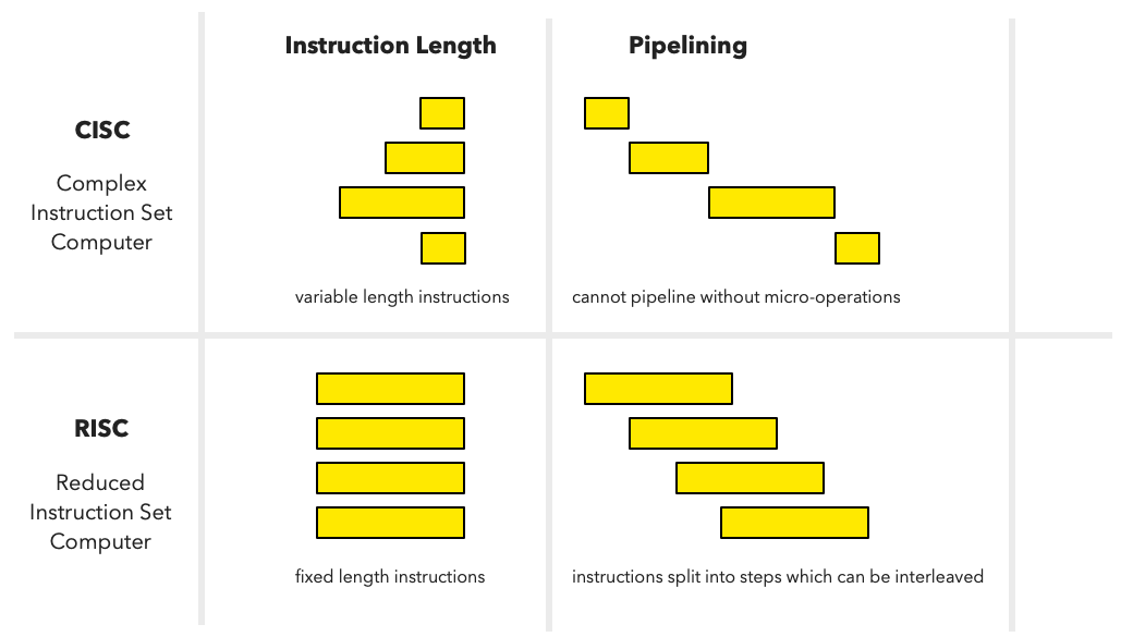 RISC and CISC 2.png