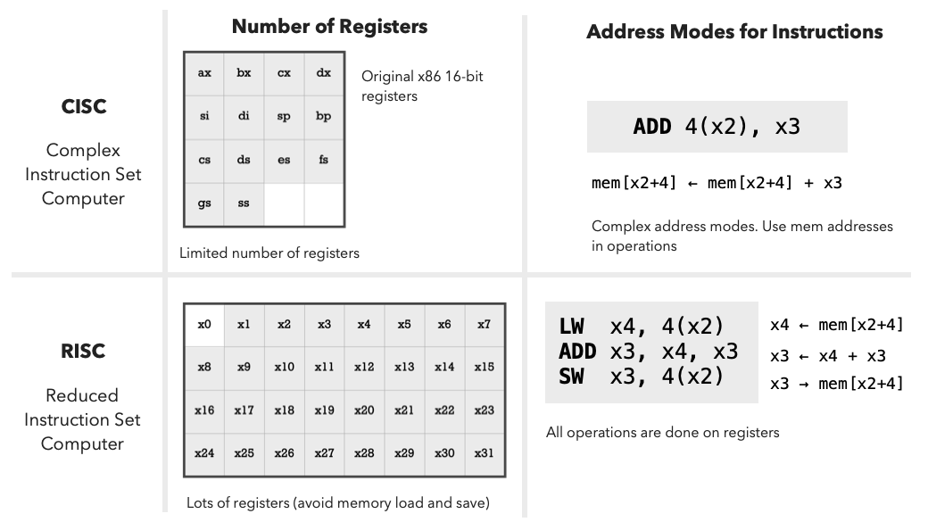 RISC and CISC 3.png