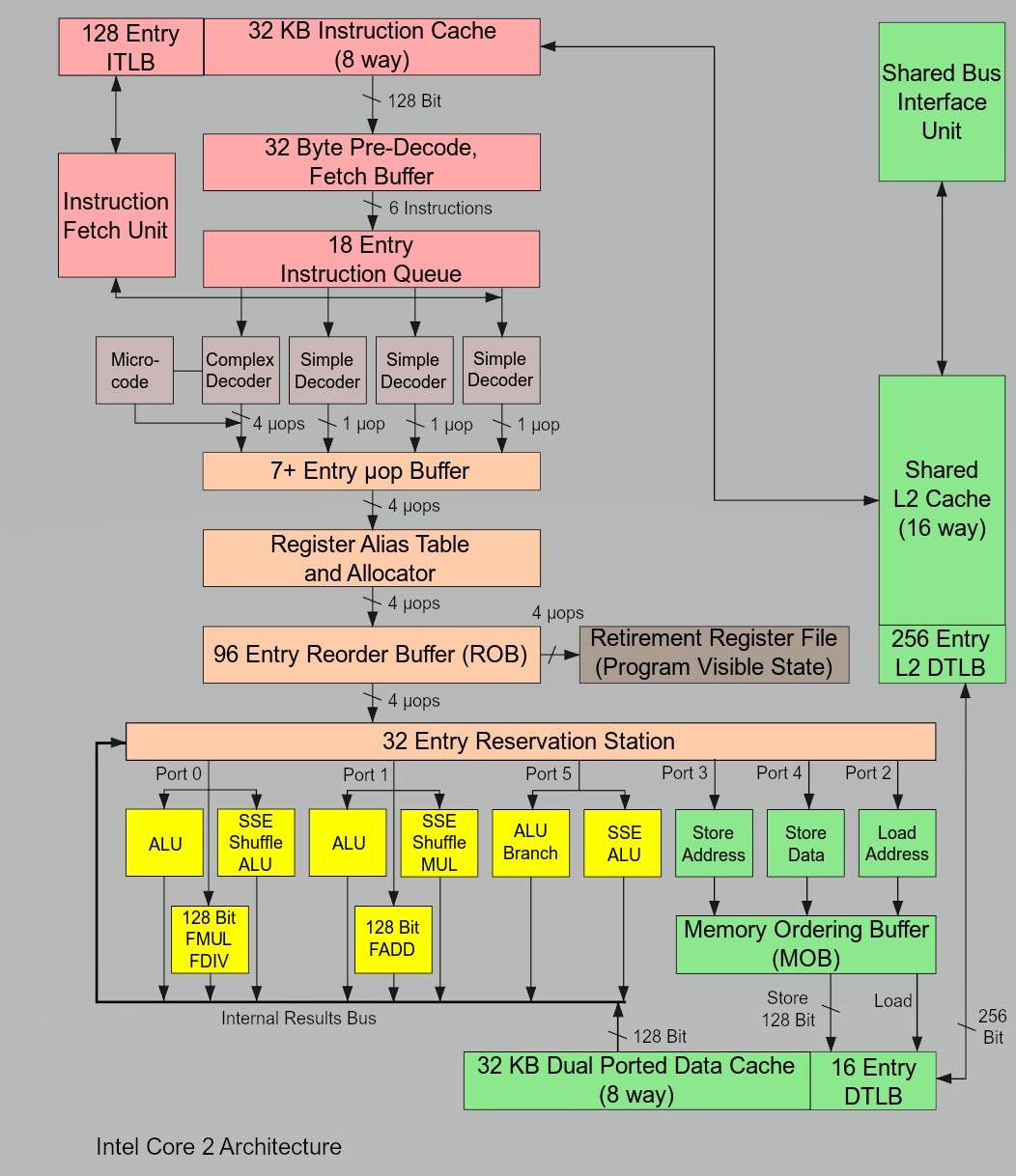 Intel-Core2-arch.jpg