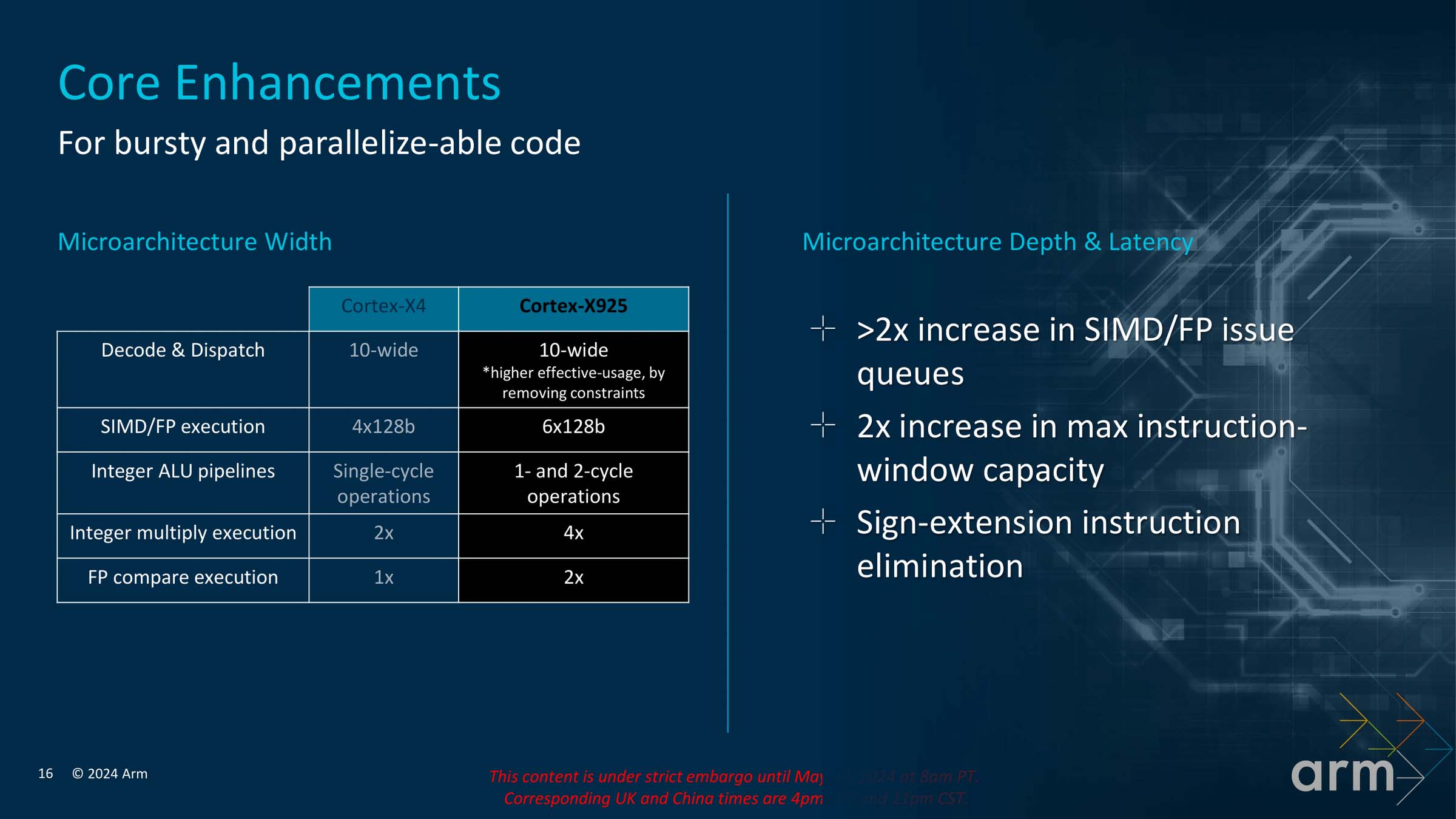 Cortex-X925 performance.jpg