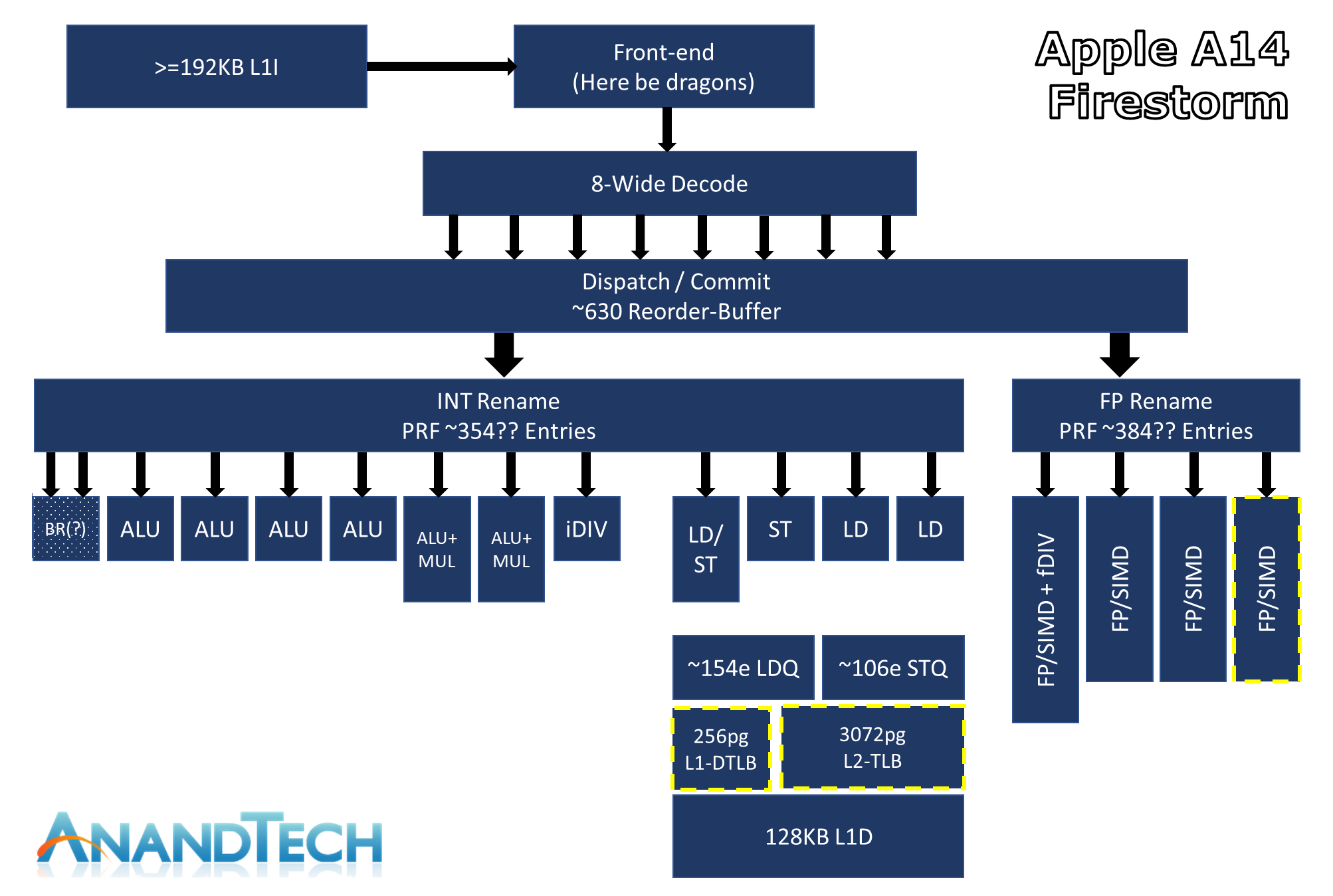 Apple Firestorm arch.png