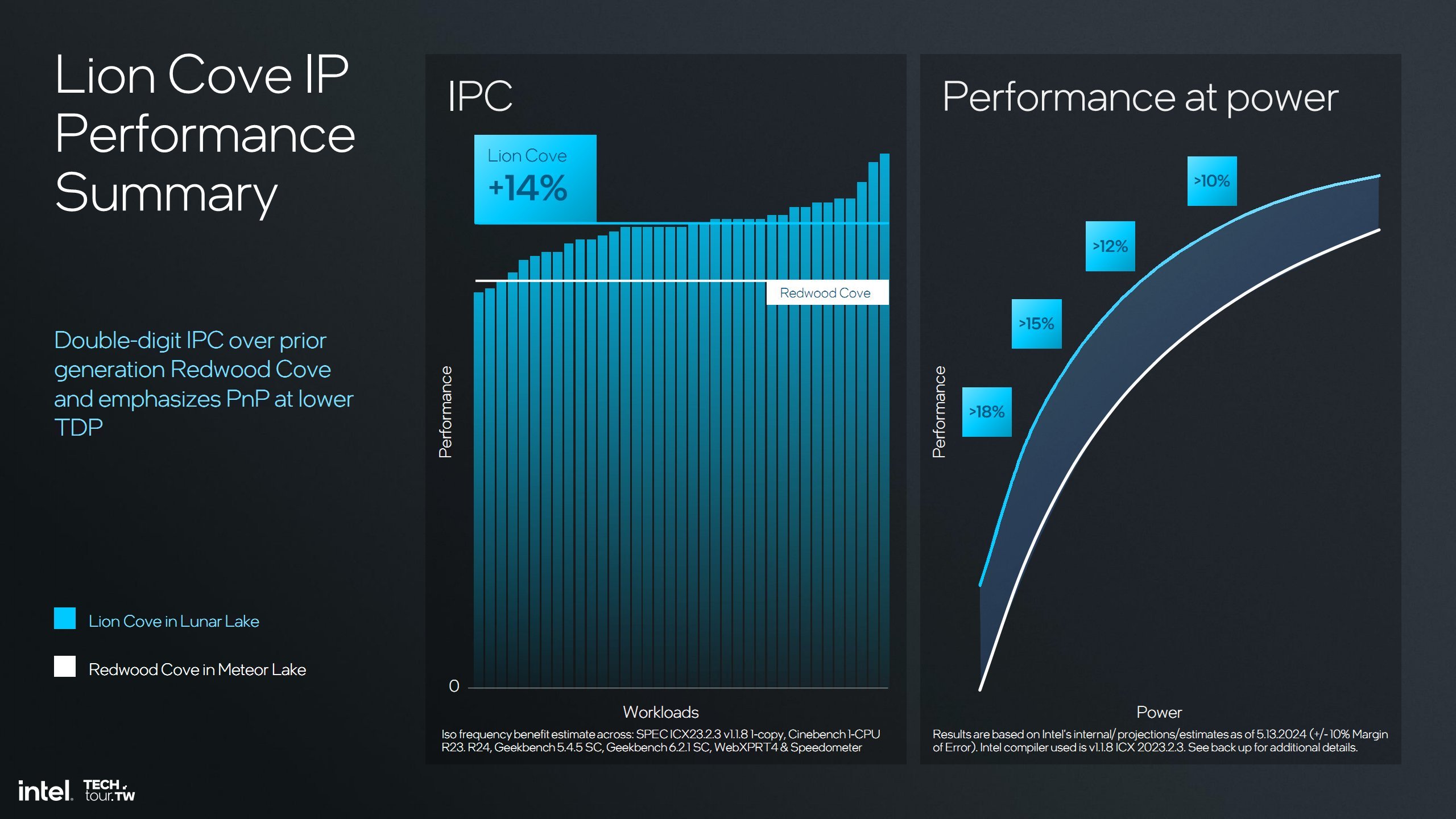 Intel Lion Cove vs. Redwood Cove.jpg