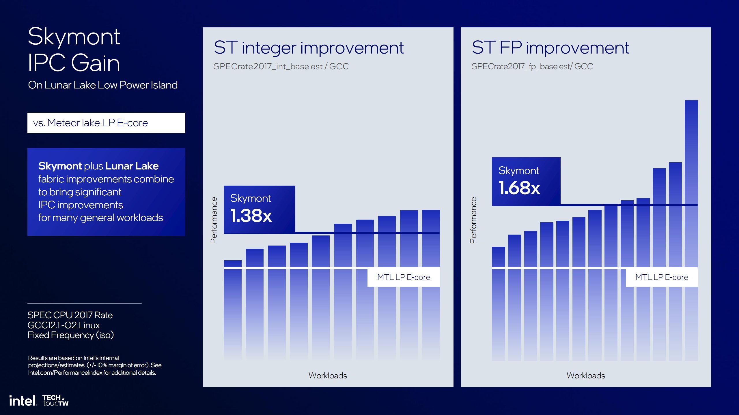 Intel Skymont vs. Crestmont.jpg