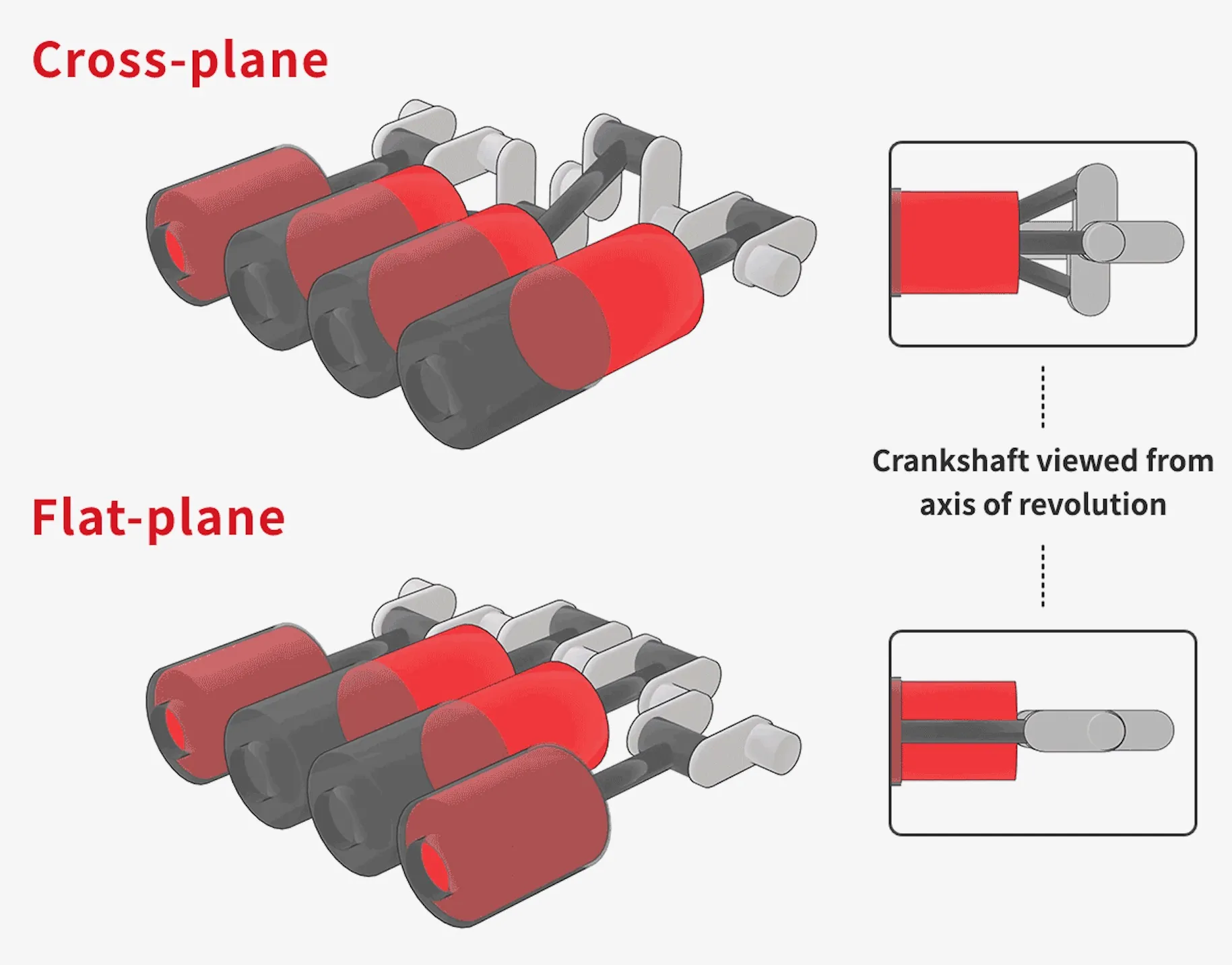 flat-plane-vs-cross-plane-crankshafts-via-toyota-100938695-h.webp