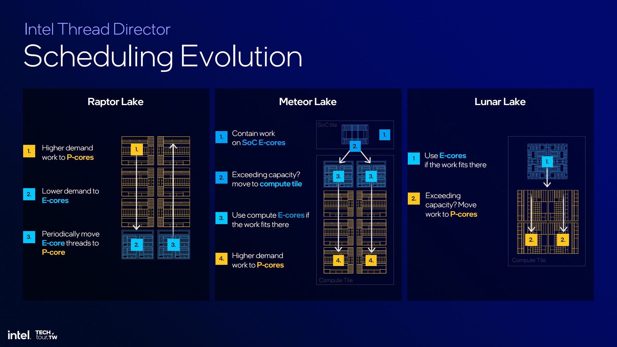 Intel TDD 01.jpg