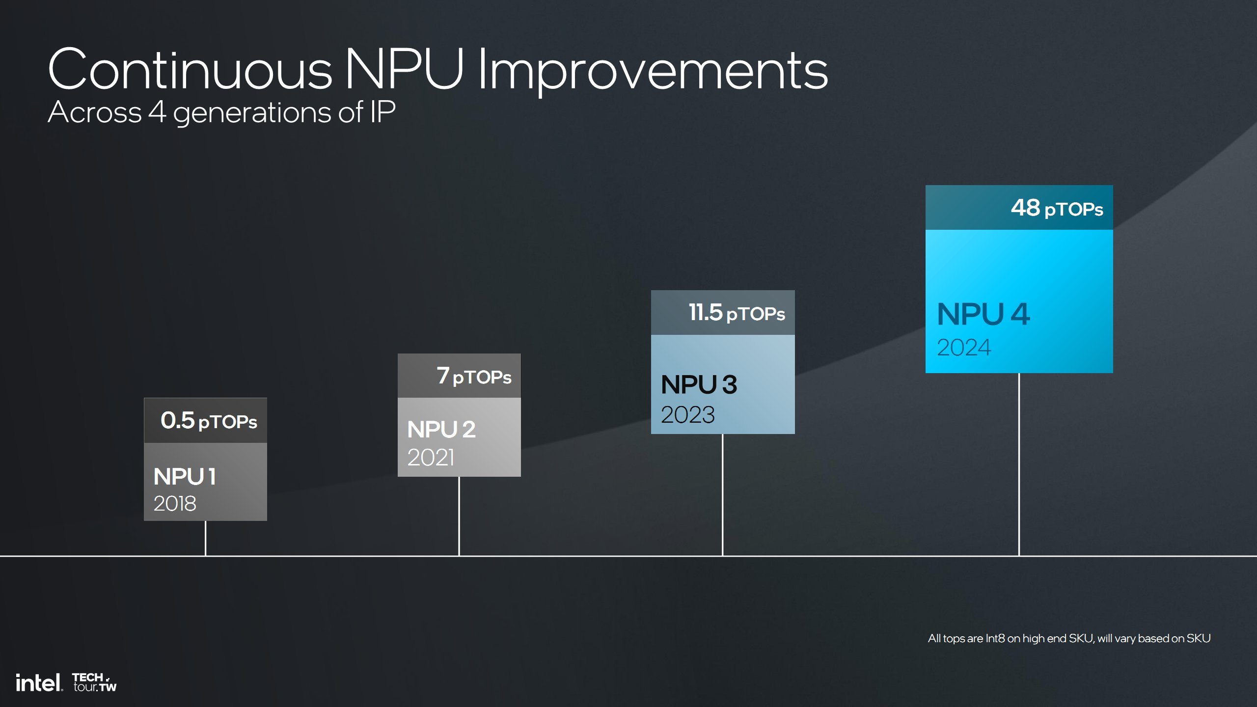 Intel NPU 01.jpg