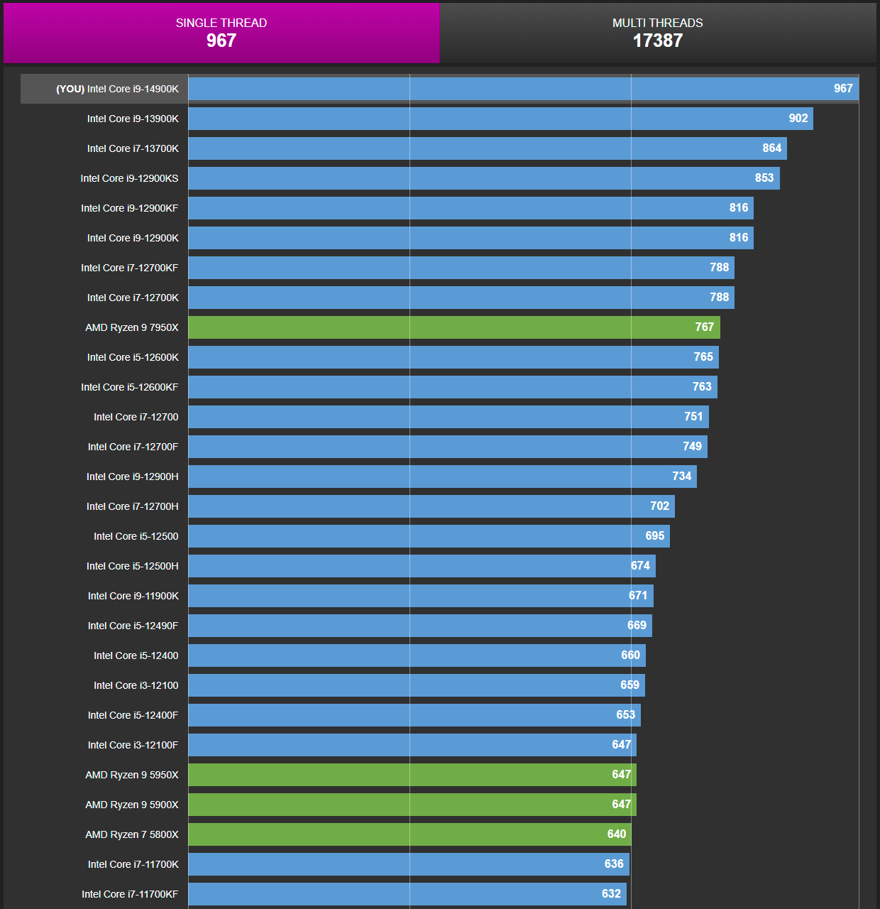 Core i9-14900K Single Thread CPUZ.png