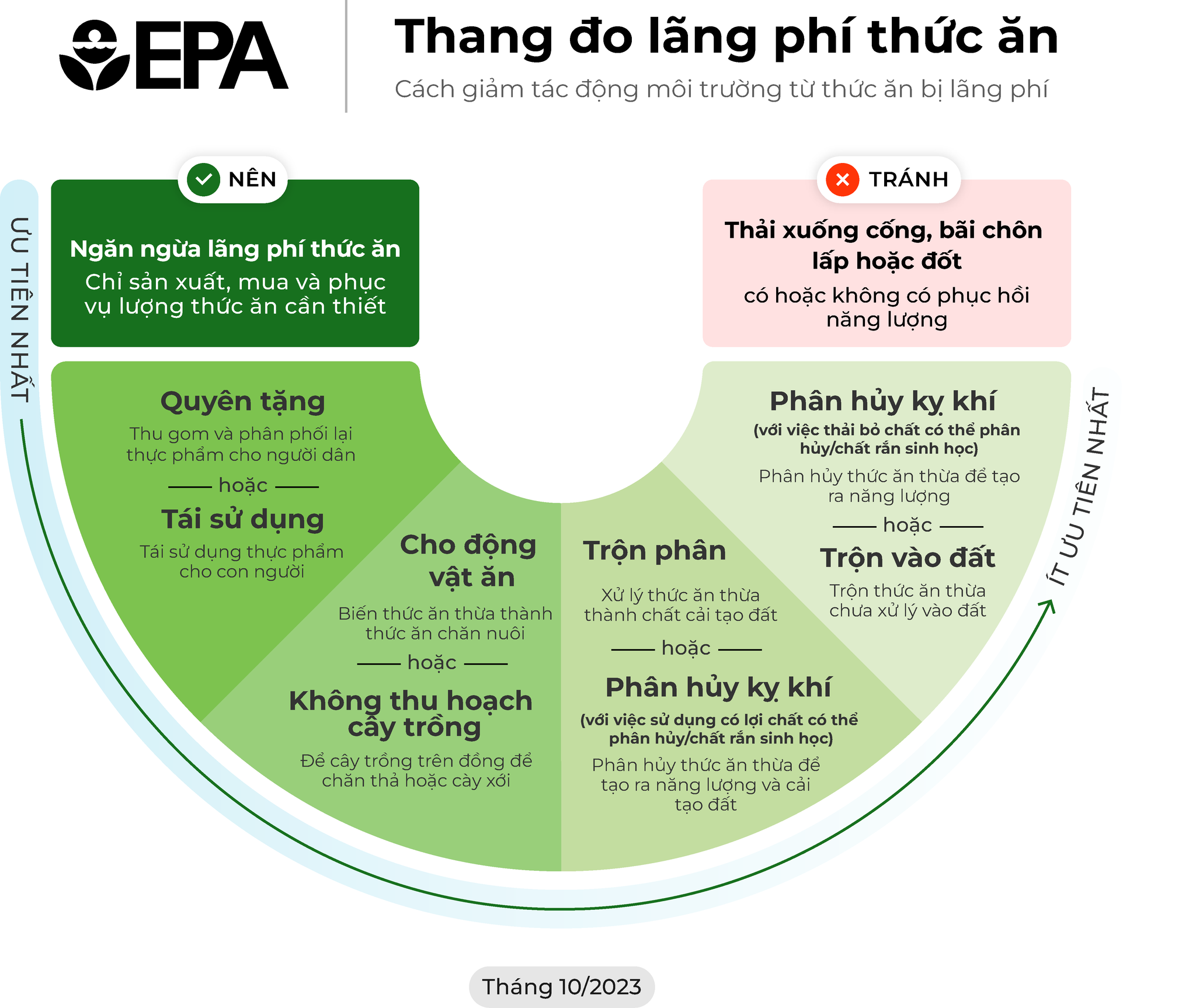 vi-epa-wasted-food-scale-detailed-vie.png