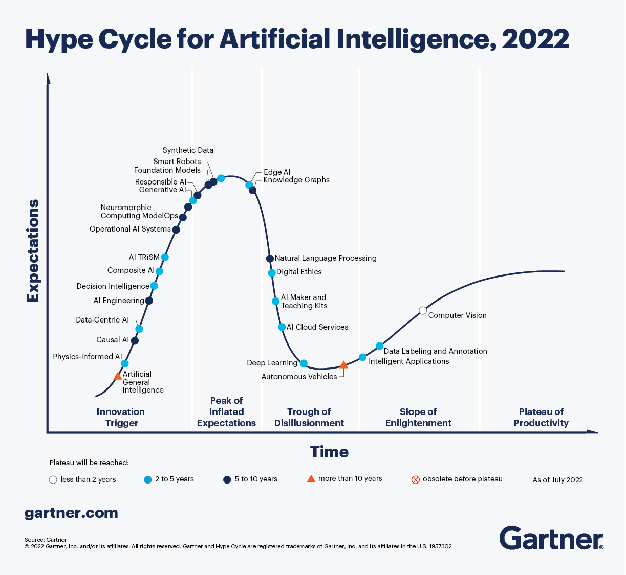 hype-cycle-for-artificial-intelligence-2022.png