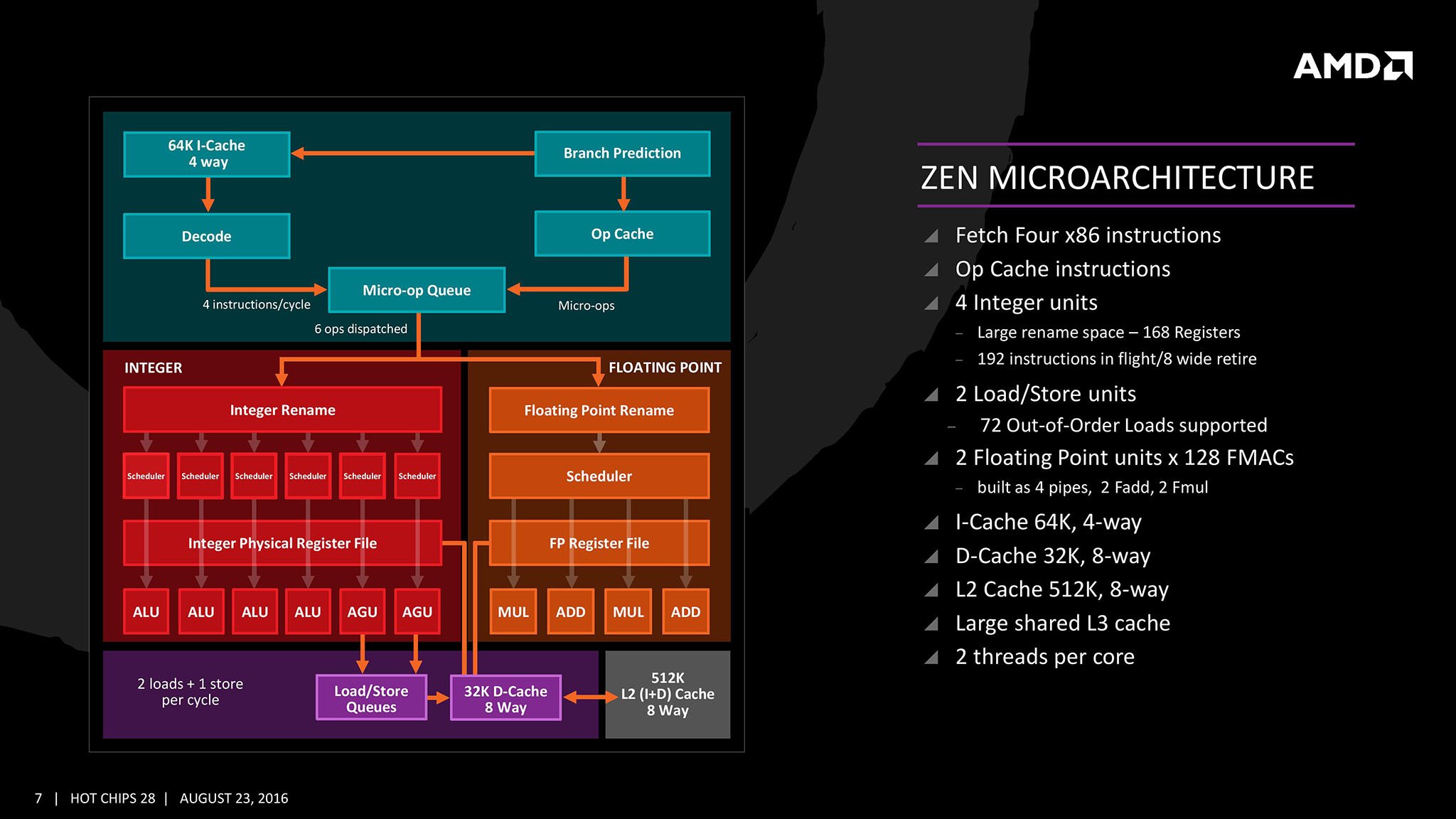 Zen 1-microarchitecture copy.jpg