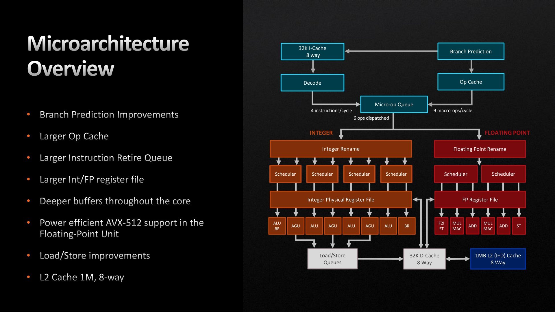 Zen 4-microarchitecture.jpg