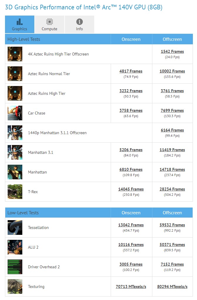 GFXBench-Intel-Arc-140V.jpg