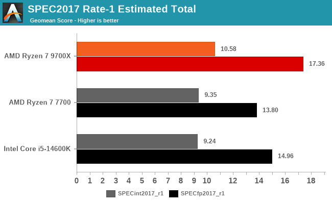 SPEC CPU 2017 1T.png