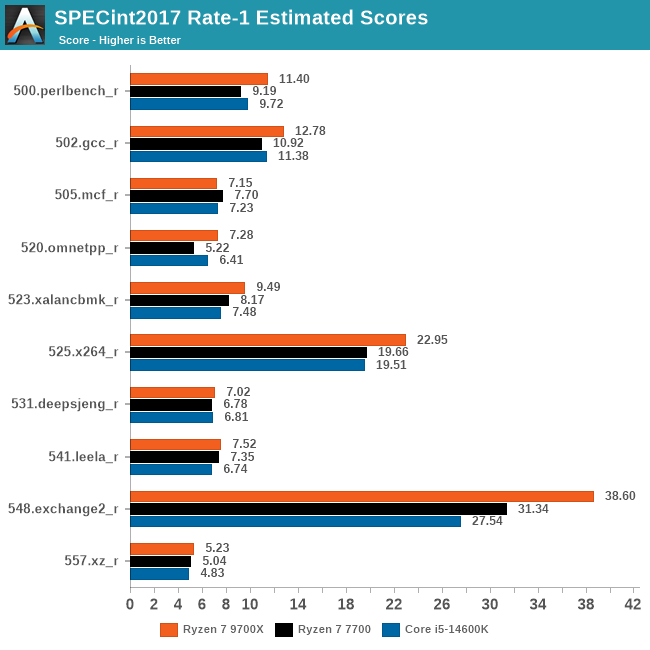 SPEC CPU 2017 1T INT.png