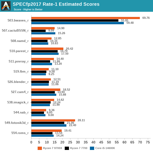 SPEC CPU 2017 1T FPU.png