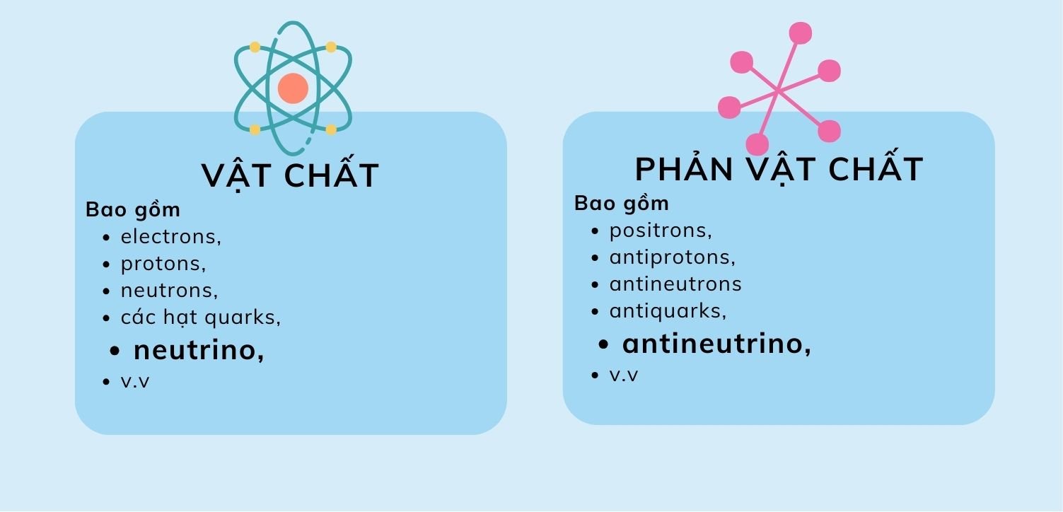 vat-chat-phan-vat-chat.jpg