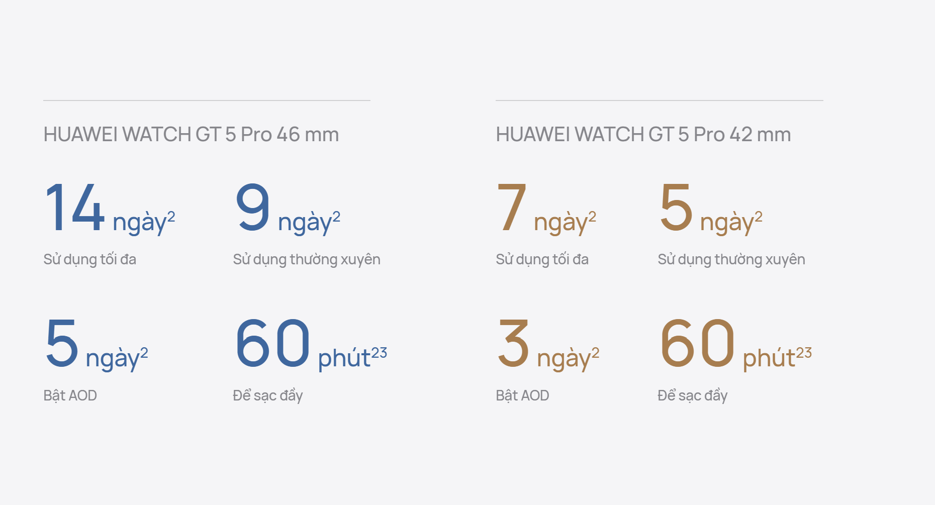 THoi-luong-pin-tren-Huawei-Watch-GT-5-Series.png