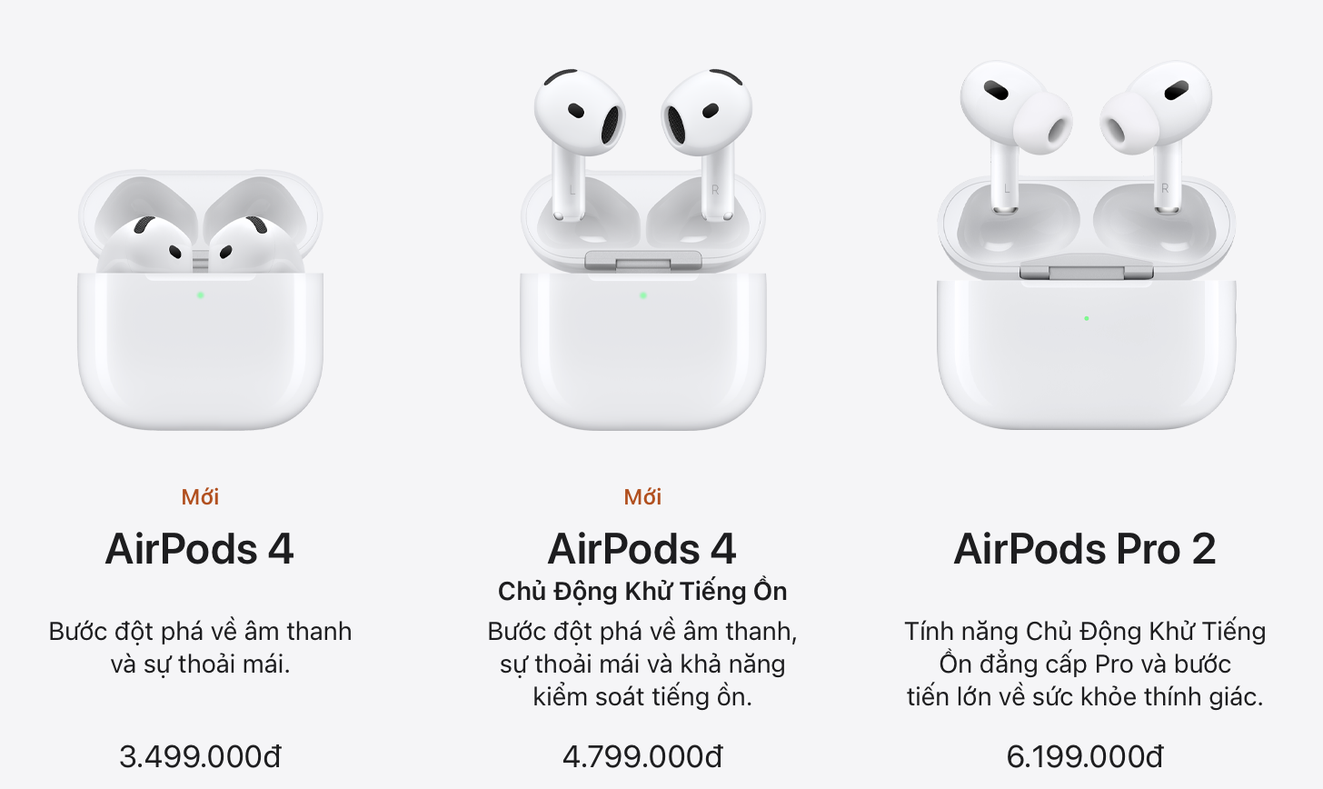 So sánh AirPods 4, AirPods 4 ANC và AirPods Pro 2