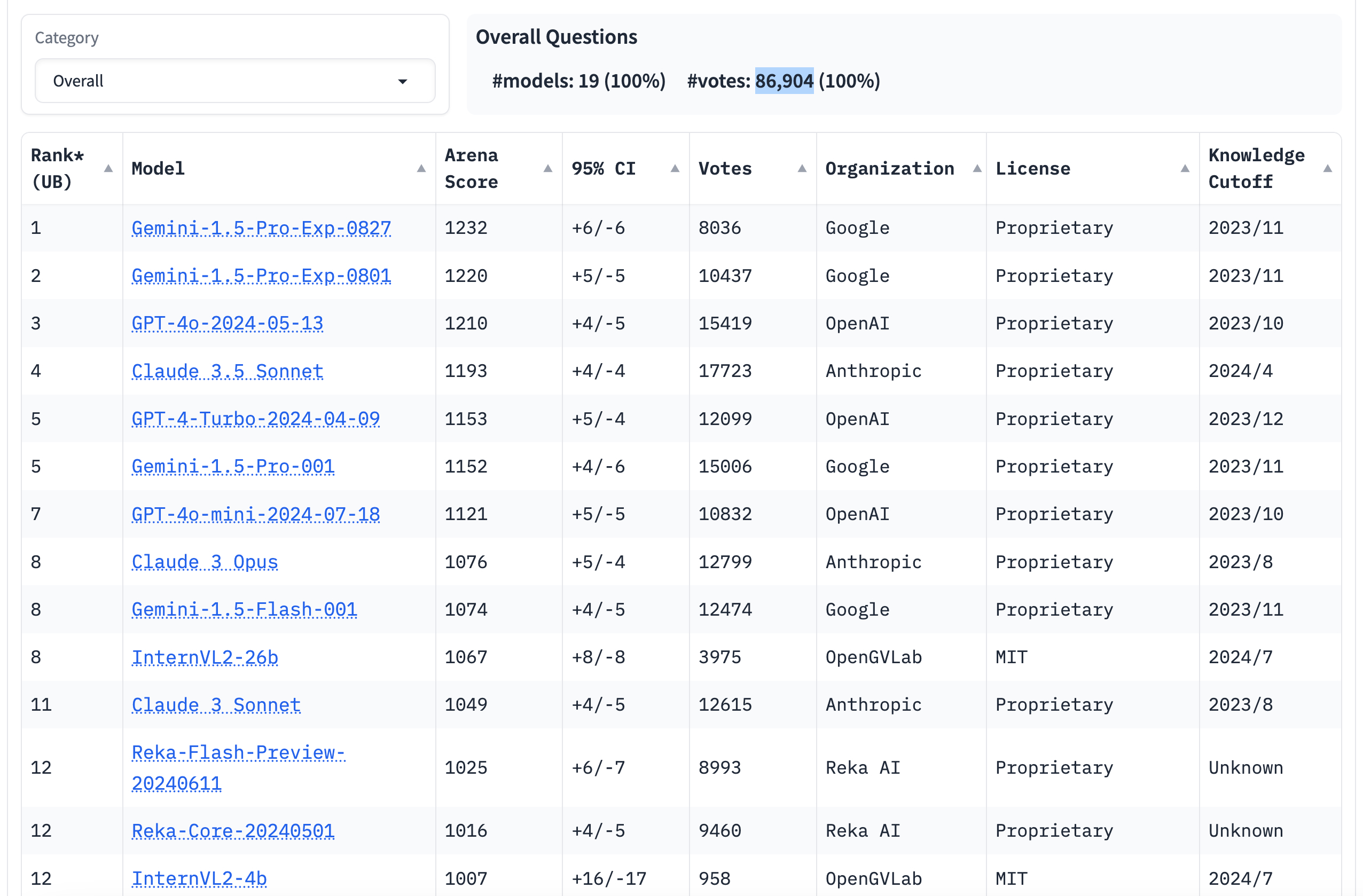 chatbot-arena-ranking-september.jpeg