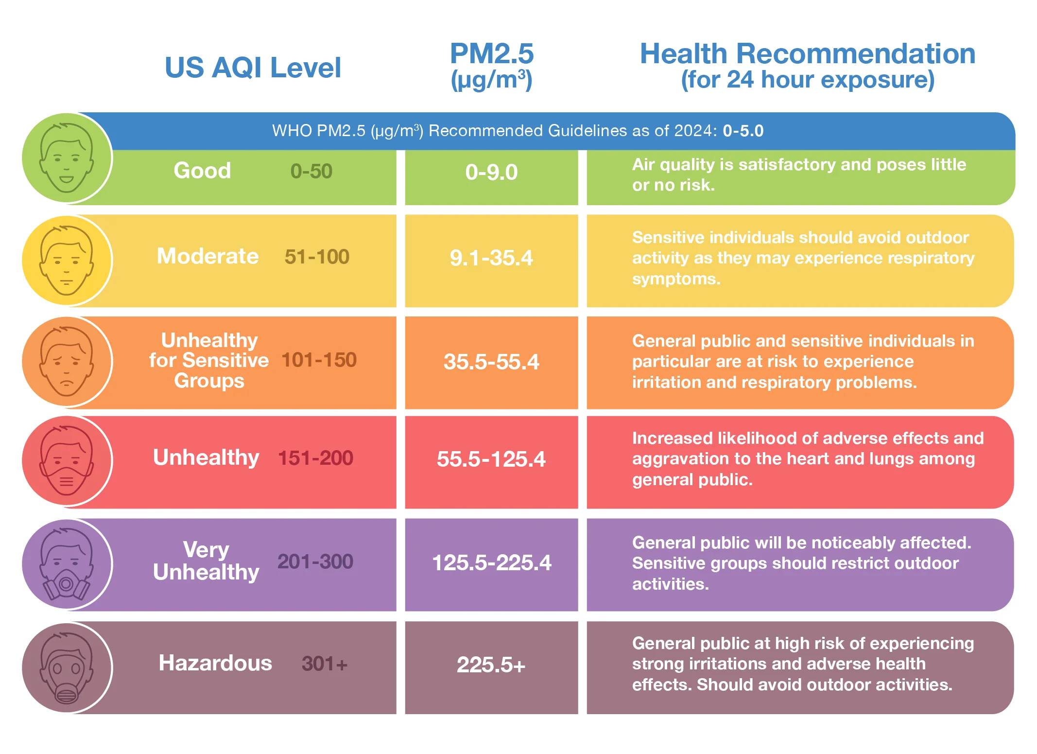 2236-WHO-Guidlines-Chart-UPDATE-AQI-2024.jpg.webp