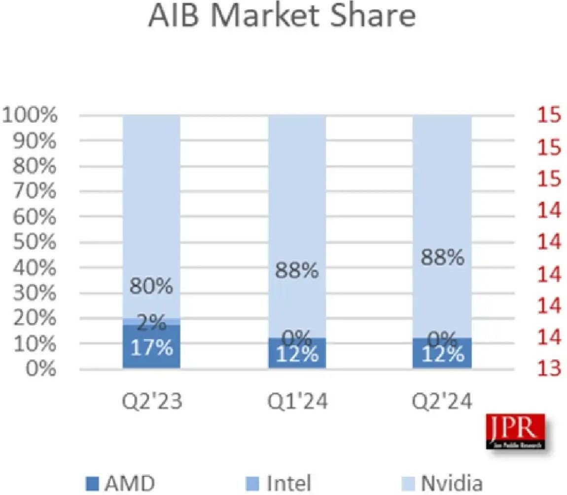 0.Thị-Phần-GPU-Intel.jpg