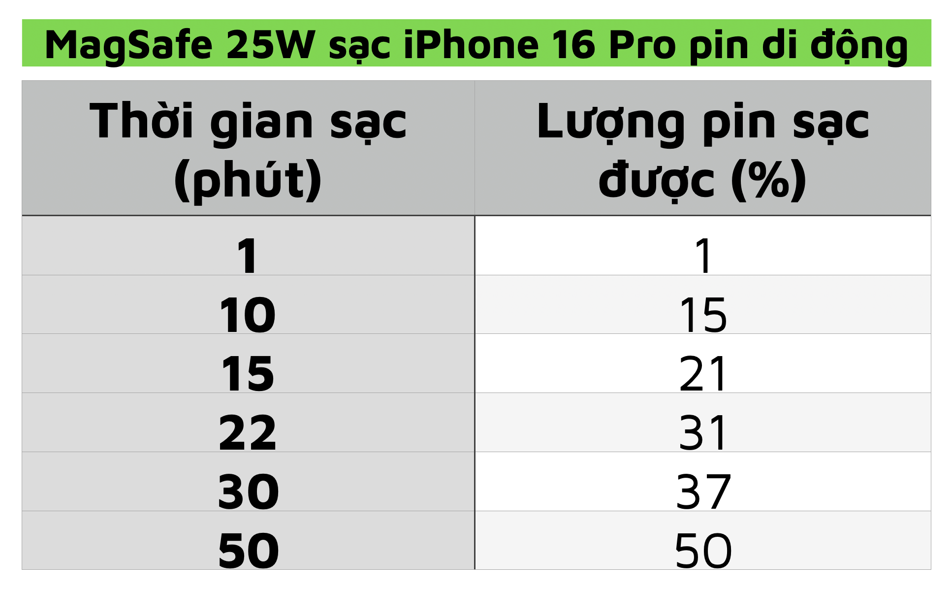 Apple-MagSafe-25w-iPhone-16Pro-pin-di-dong-Tinhte-cuhiep.png