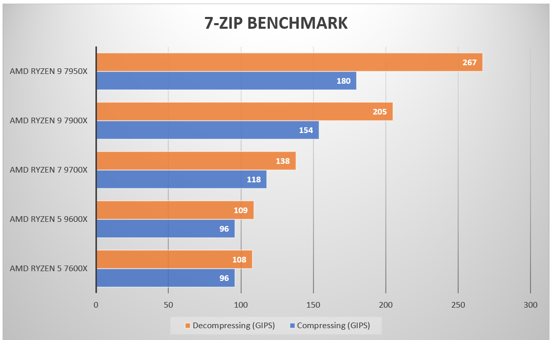 amd-zen-5-7-zip.png