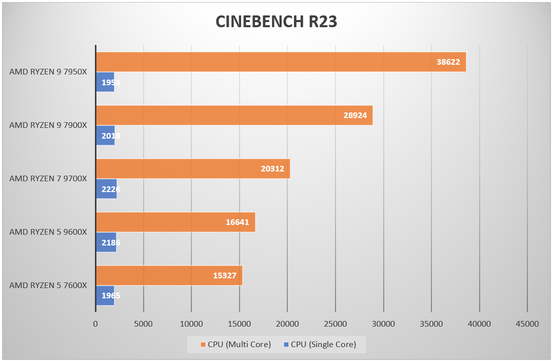 amd-zen-5-cinebench.png