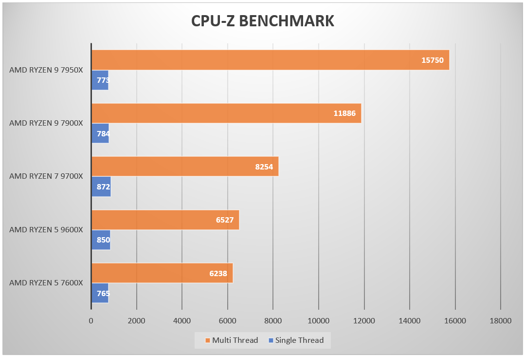 amd-zen-5-cpu-z.png