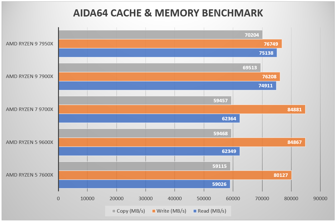 amd-zen-5-aida64.png