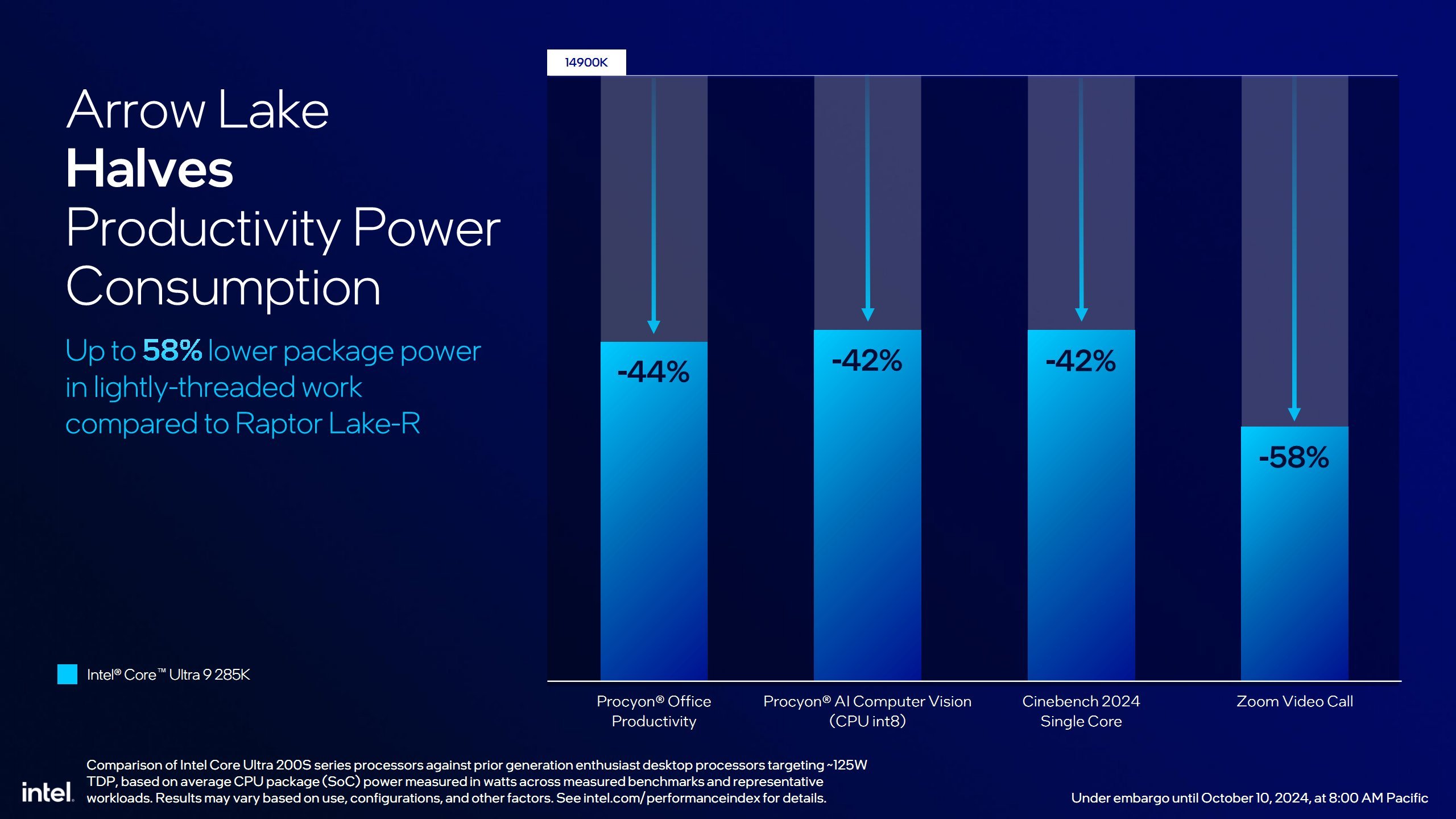 Intel Core Ultra 200S 03.jpg