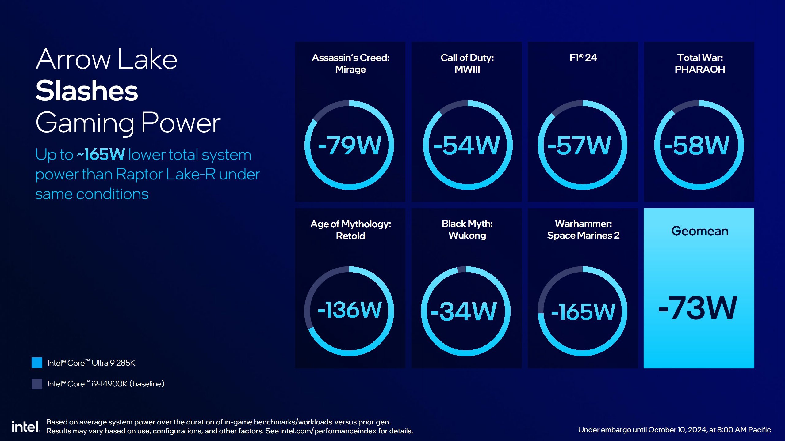 Intel Core Ultra 200S 08.jpg