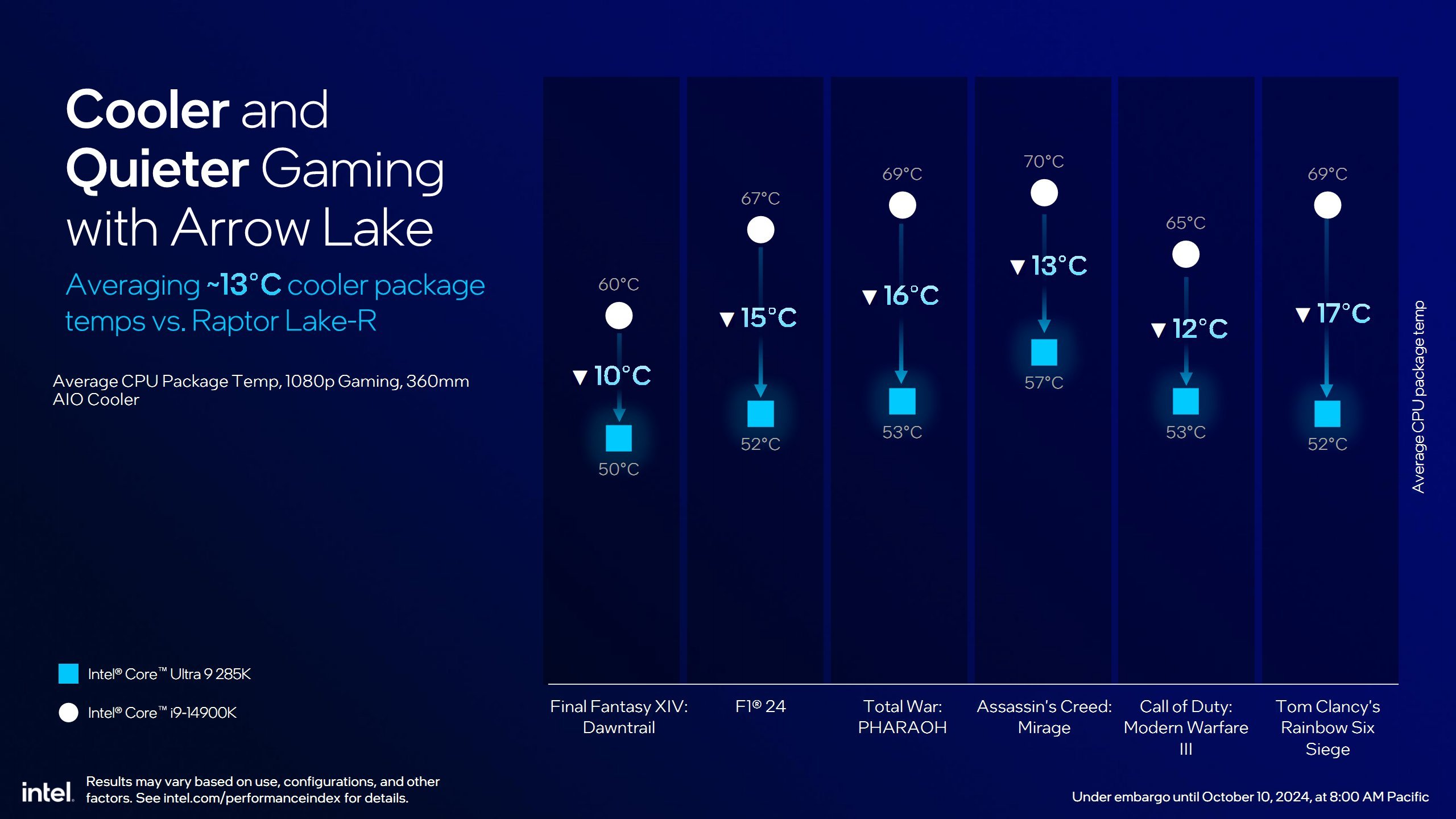 Intel Core Ultra 200S 09.jpg