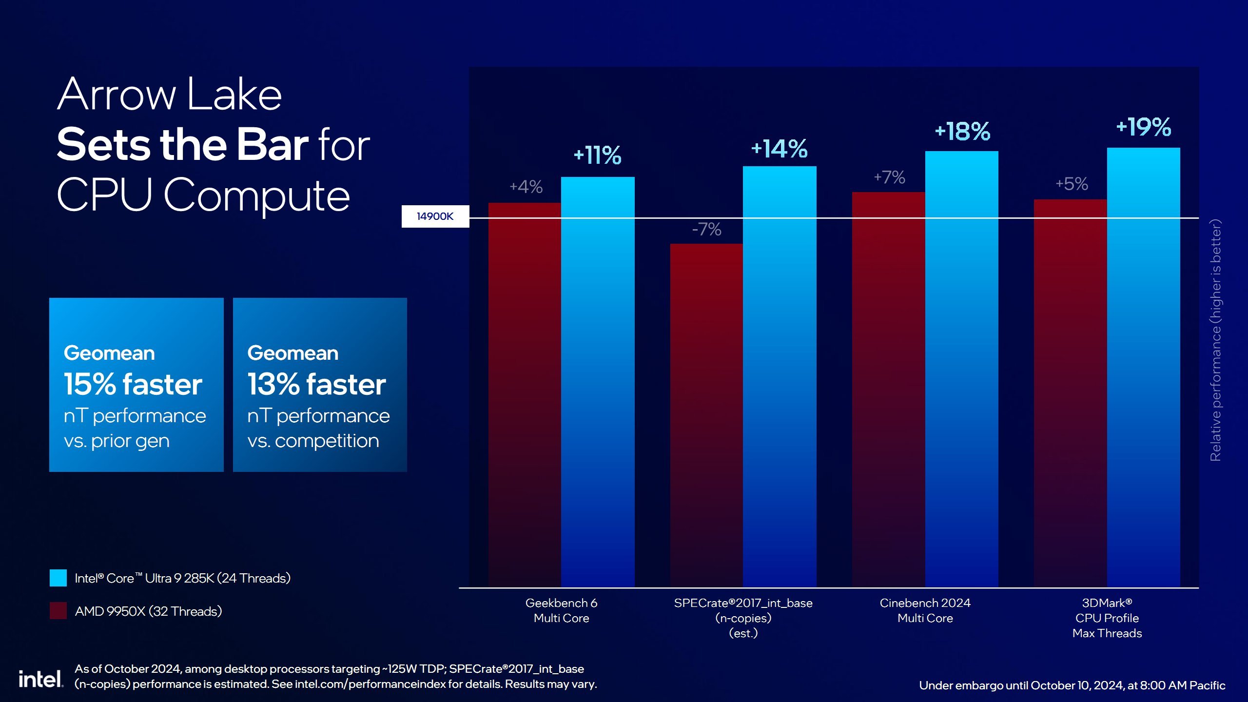 Intel Core Ultra 200S 13.jpg