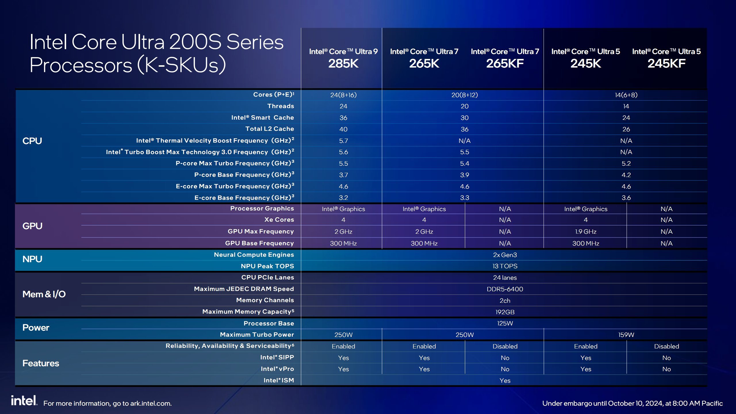 Intel Core Ultra 200S 19.jpg