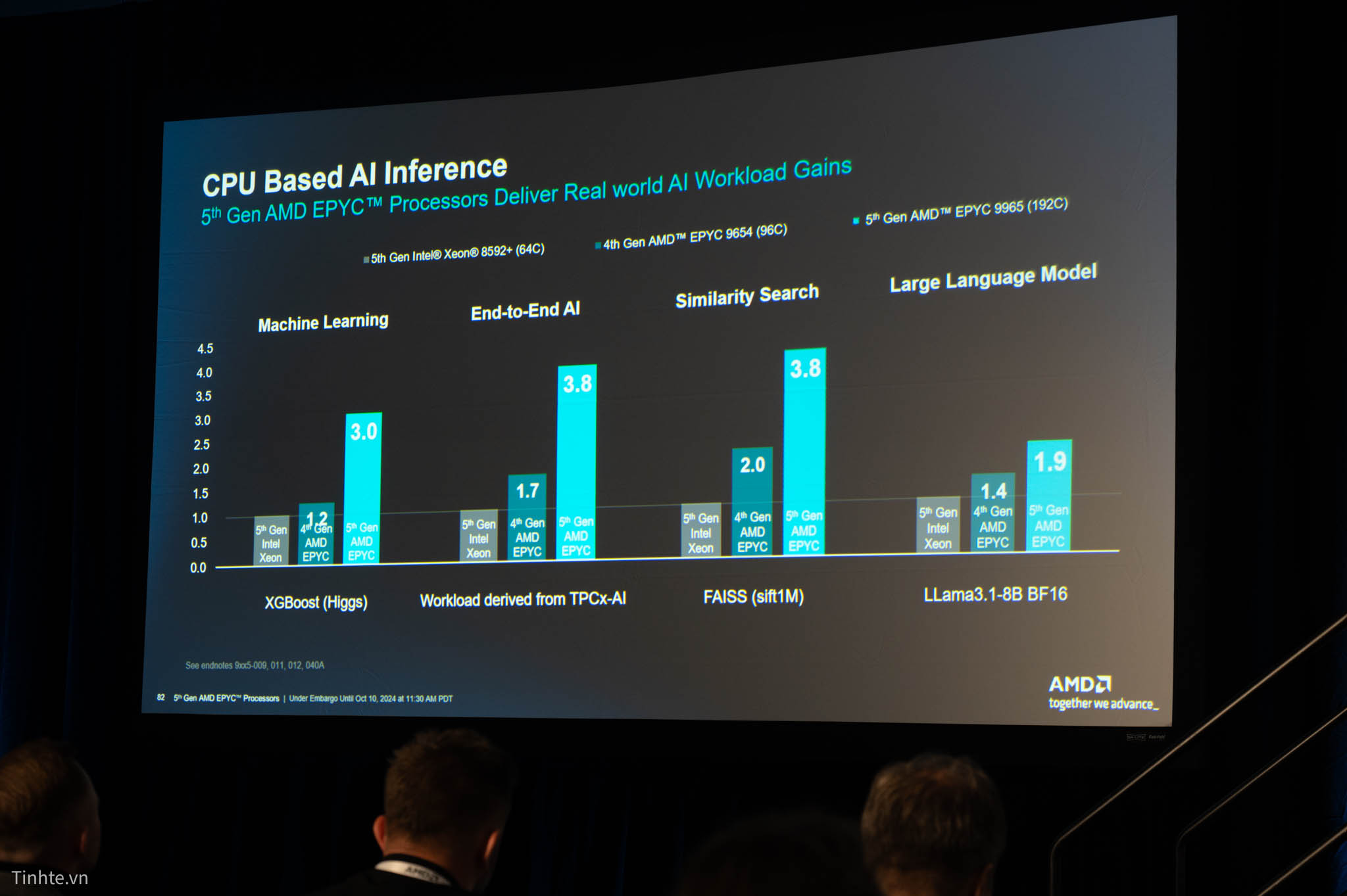 [Image: 8480856_AMD_EPYC_5-42.jpg]