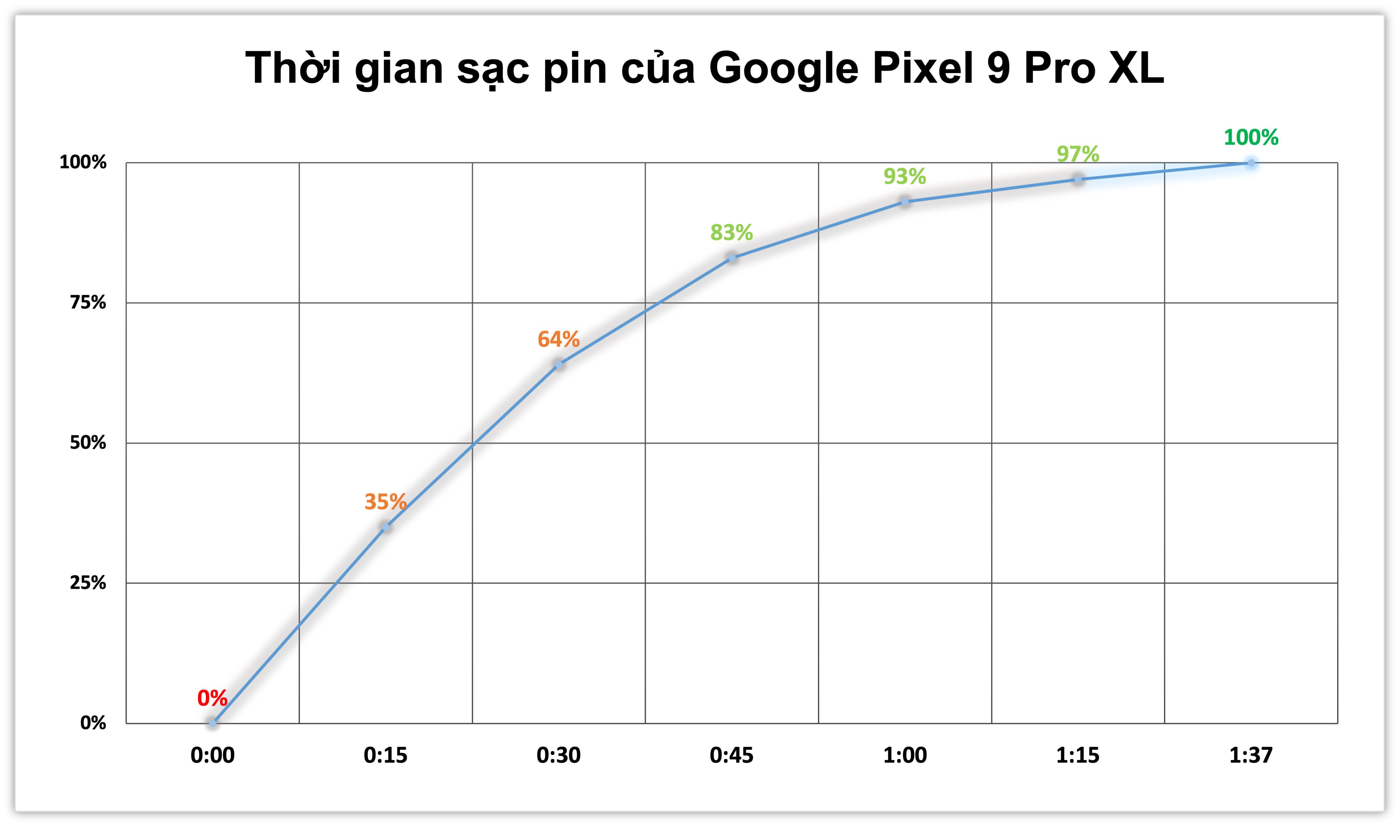 test-toc-do-sac-pin-pixel-9pro-xl.jpg