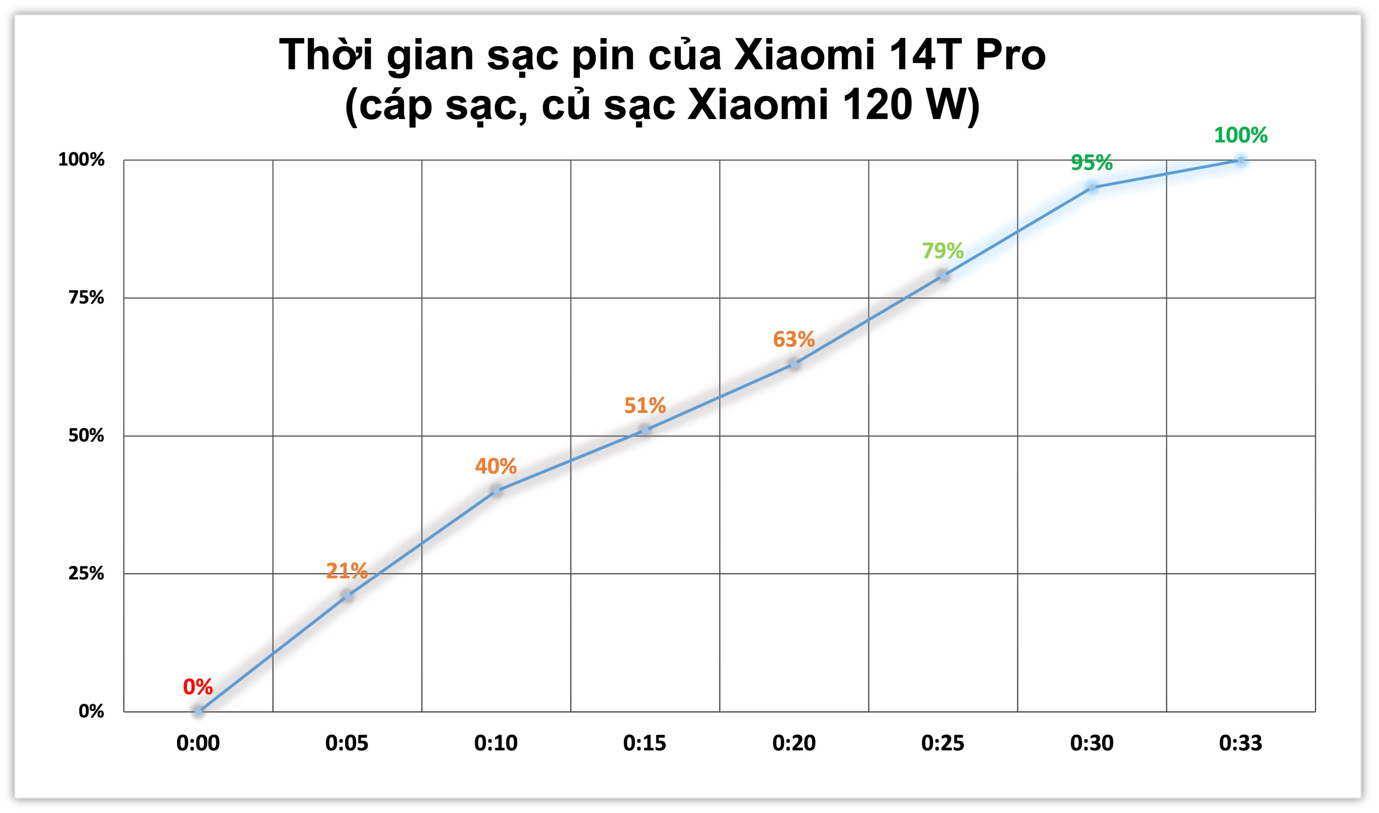 8477700-tinhte-xiaomi-14t-pro-testsac120w.webp